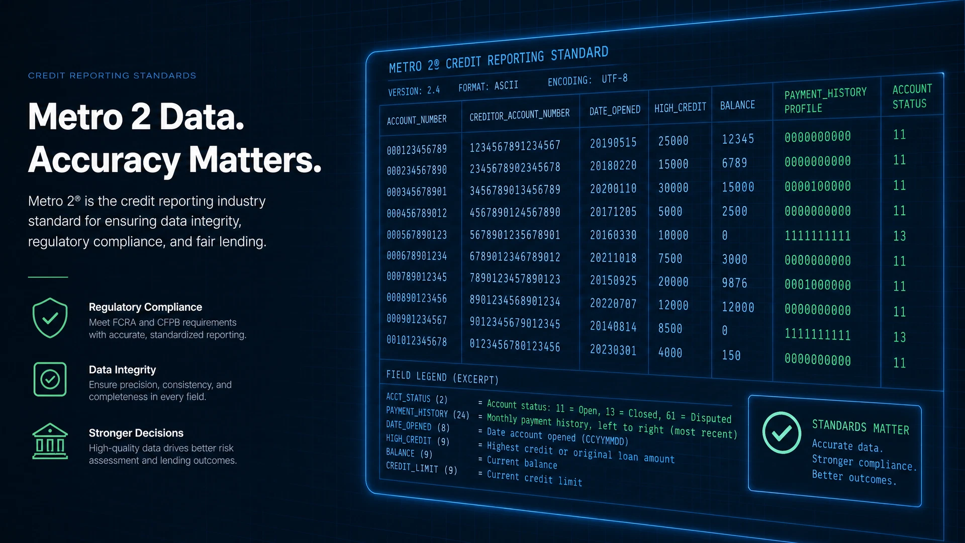 What Is Metro 2? The Complete Credit Reporting Format Guide