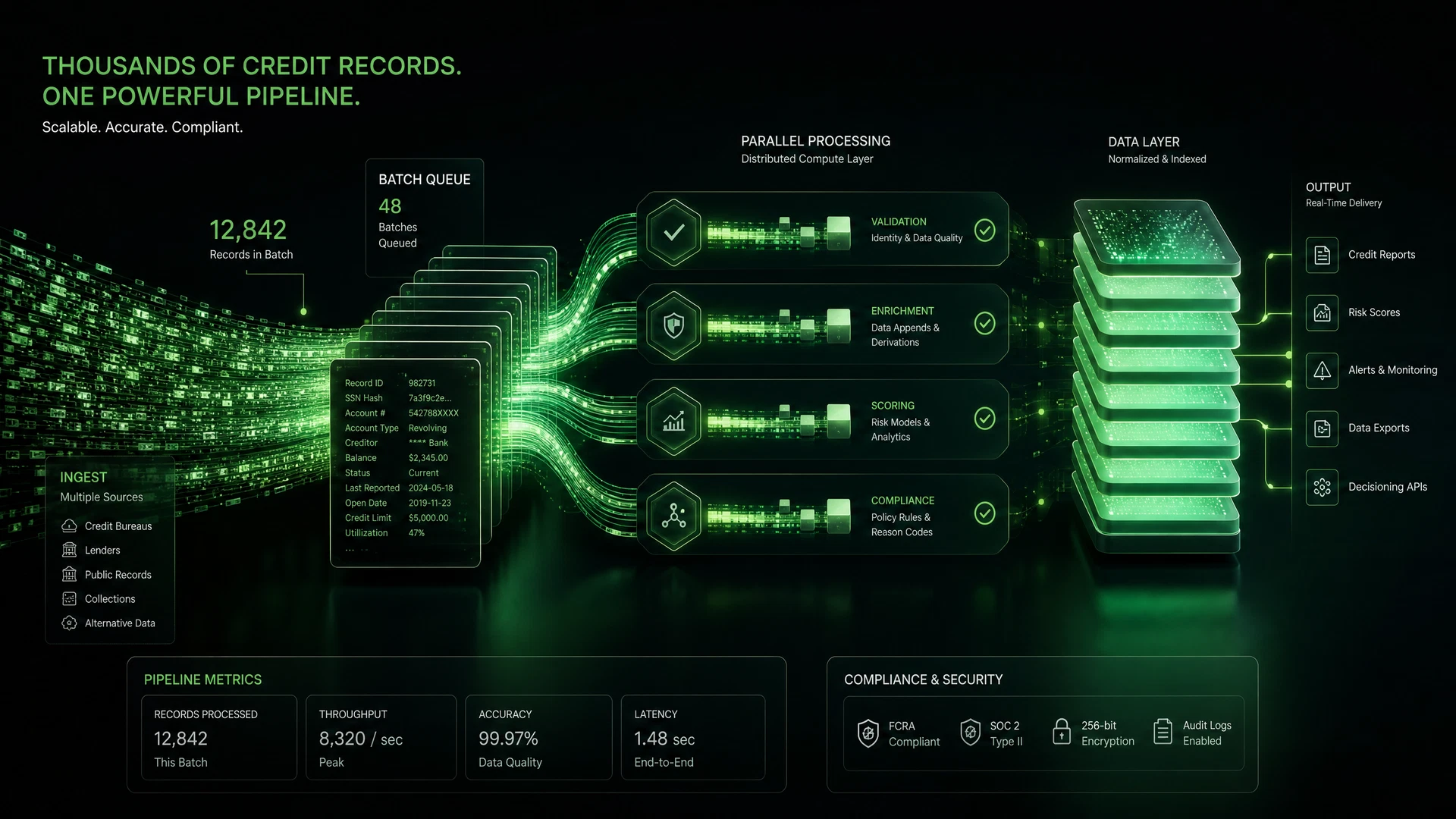 Stack Processing for Credit Reporting: How It Works